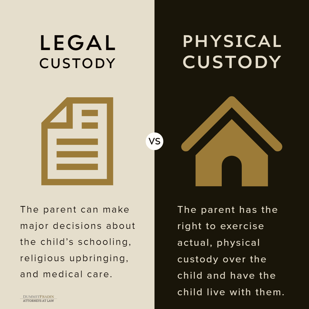 which parent has legal custody